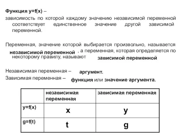 Функция у=f(x) – зависимость по которой каждому значению независимой переменной