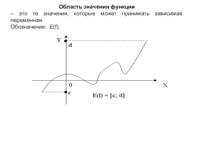 Область значения функции – это те значения, которые может принимать зависимая переменная. Обозначение: E(f).