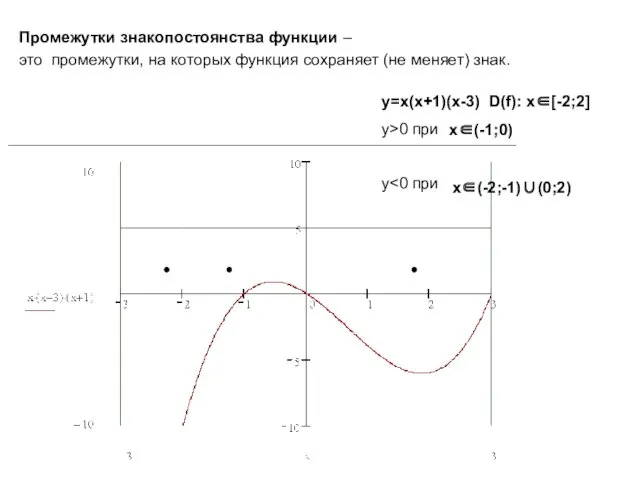 Промежутки знакопостоянства функции – это промежутки, на которых функция сохраняет