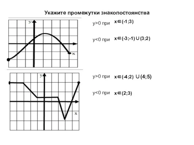 Укажите промежутки знакопостоянства y>0 при y x∈(-1;3) x∈(-3;-1)∪(3;2) y>0 при y x∈(-4;2) ∪(4;5) x∈(2;3)