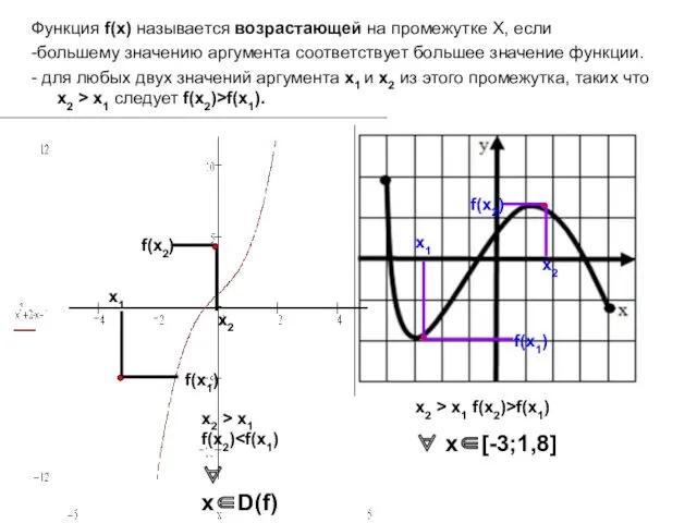 Функция f(x) называется возрастающей на промежутке X, если -большему значению