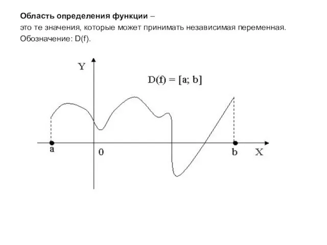 Область определения функции – это те значения, которые может принимать независимая переменная. Обозначение: D(f).