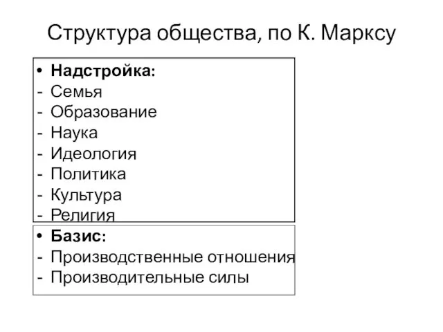 Структура общества, по К. Марксу Надстройка: Семья Образование Наука Идеология