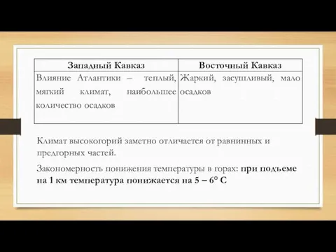 Климат высокогорий заметно отличается от равнинных и предгорных частей. Закономерность