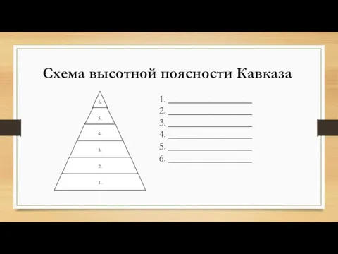 Схема высотной поясности Кавказа 1. _________________ 2. _________________ 3. _________________ 4. _________________ 5. _________________ 6. _________________