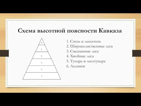 Схема высотной поясности Кавказа 1. Степь и лесостепь 2. Широколиственные