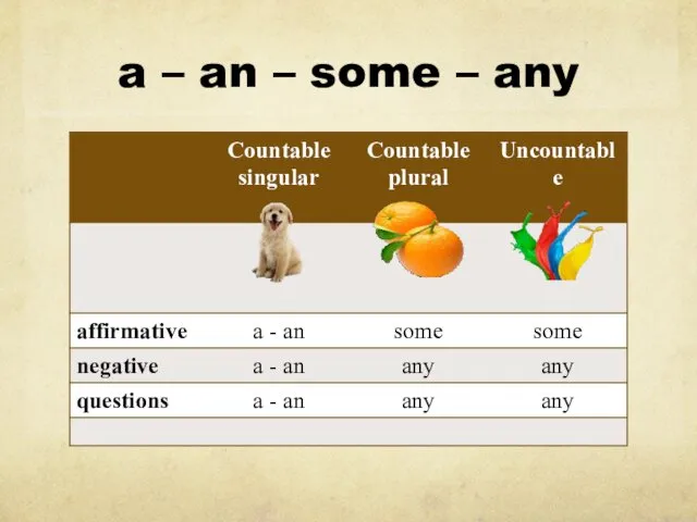 a – an – some – any
