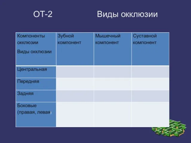ОТ-2 Виды окклюзии