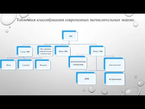 Табличная классификация современных вычислительных машин.