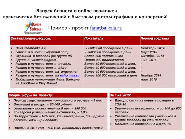 Пример - проект fanatbaikala.ru Запуск бизнеса в online возможен практически без вложений с
