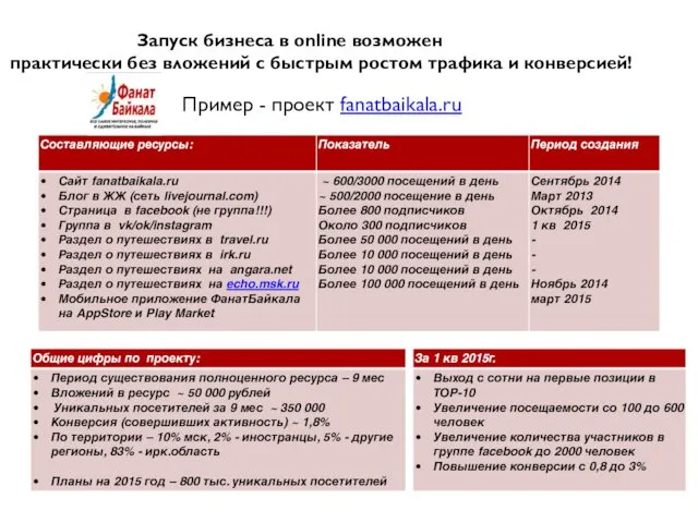 Пример - проект fanatbaikala.ru Запуск бизнеса в online возможен практически