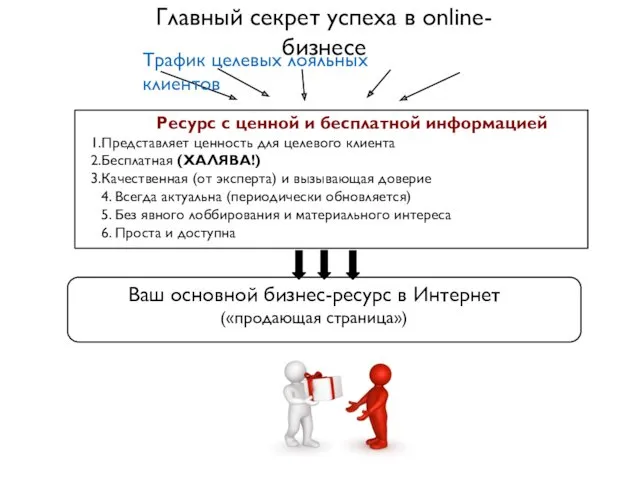 Главный секрет успеха в online-бизнесе