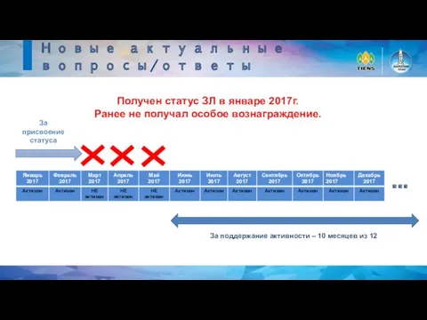 Новые актуальные вопросы/ответы Получен статус ЗЛ в январе 2017г. Ранее не получал особое