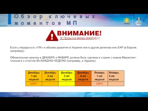 Обзор ключевых моментов МП Если у лидера есть «ПК» и