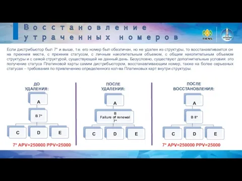 Восстановление утраченных номеров Если дистрибьютор был 7* и выше, т.е. его номер был