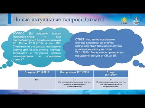 ВОПРОС: До введения нового Маркетинг-плана я был дистрибьютором с почетным