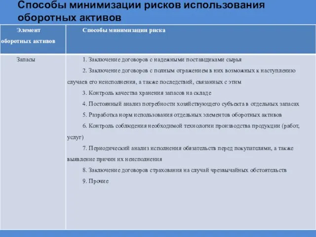 Способы минимизации рисков использования оборотных активов