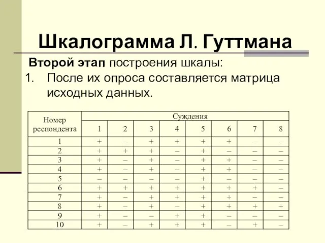 Шкалограмма Л. Гуттмана Второй этап построения шкалы: После их опроса составляется матрица исходных данных.