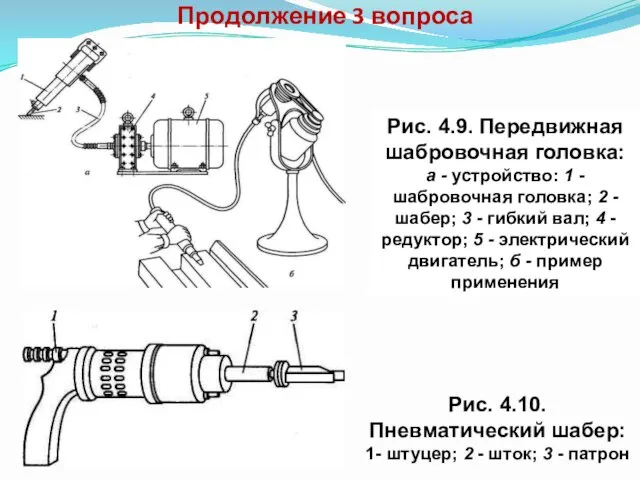 Продолжение 3 вопроса Рис. 4.9. Передвижная шабровочная головка: а - устройство: 1 -