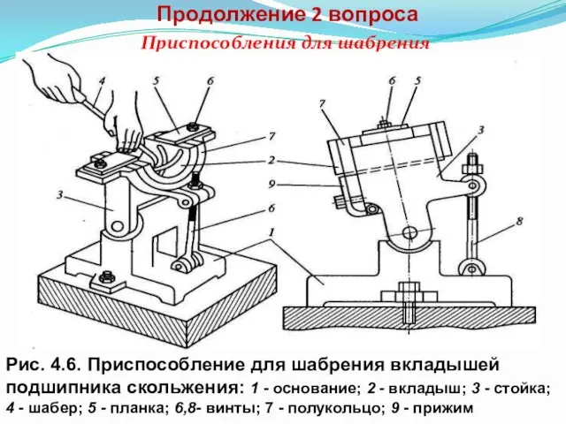 Продолжение 2 вопроса Приспособления для шабрения Рис. 4.6. Приспособление для шабрения вкладышей подшипника