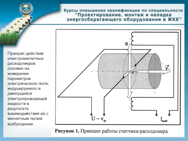 Принцип действия электромагнитных расходомеров основан на измерении параметров электрического поля,