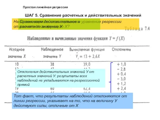 Простая линейная регрессия ШАГ 5. Сравнение расчетных и действительных значений
