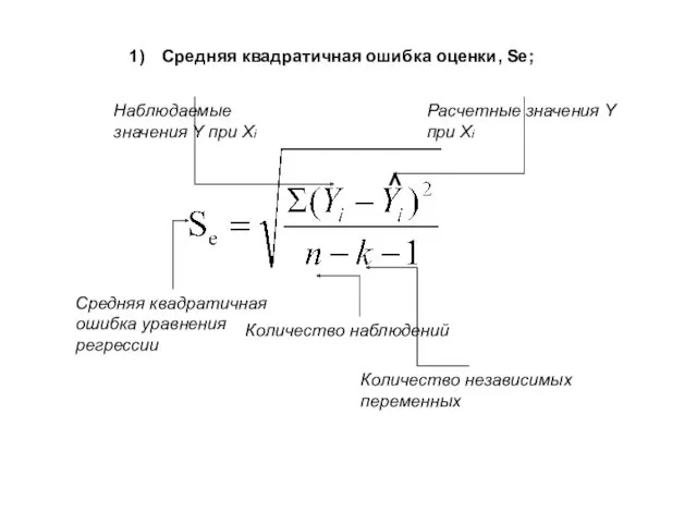 Средняя квадратичная ошибка оценки, Se; ˄ Средняя квадратичная ошибка уравнения