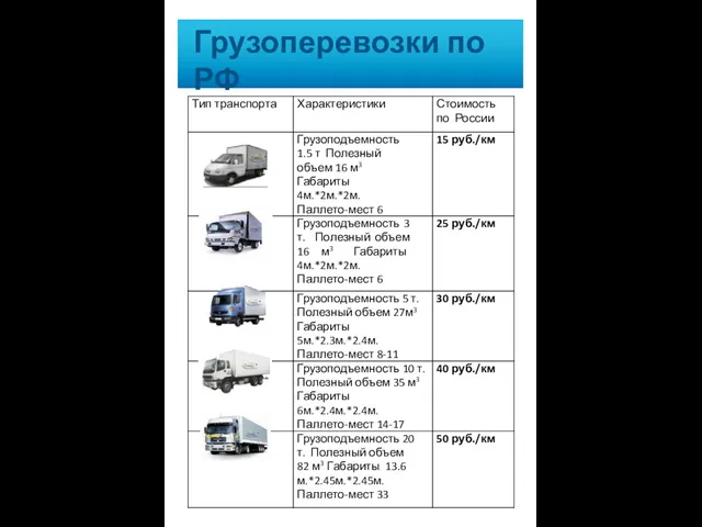 Грузоперевозки по РФ Крытый грузовой транспорт