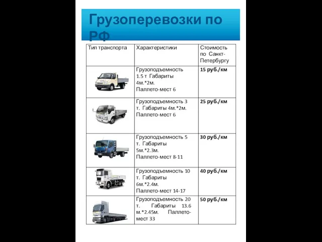 Грузоперевозки по РФ Открытый бортовой транспорт