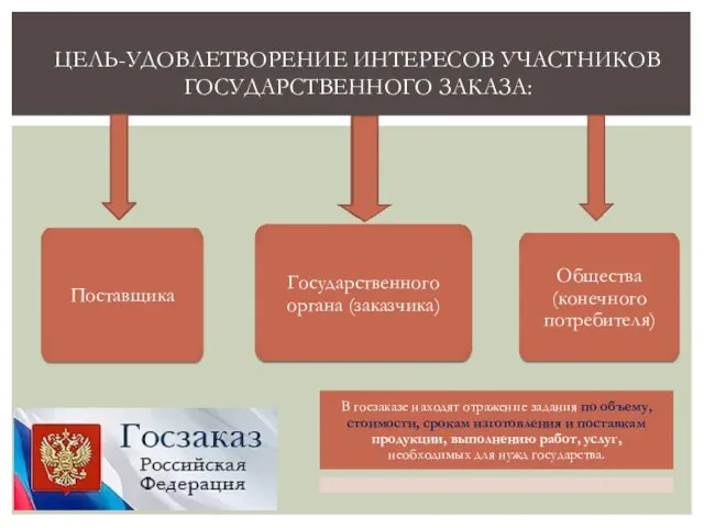 ЦЕЛЬ-УДОВЛЕТВОРЕНИЕ ИНТЕРЕСОВ УЧАСТНИКОВ ГОСУДАРСТВЕННОГО ЗАКАЗА: