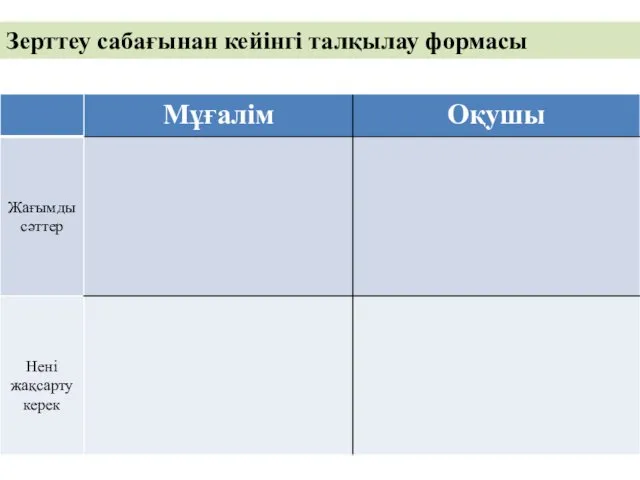 Зерттеу сабағынан кейінгі талқылау формасы