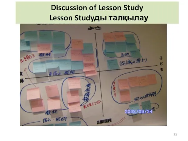 Discussion of Lesson Study Lesson Studyды талқылау