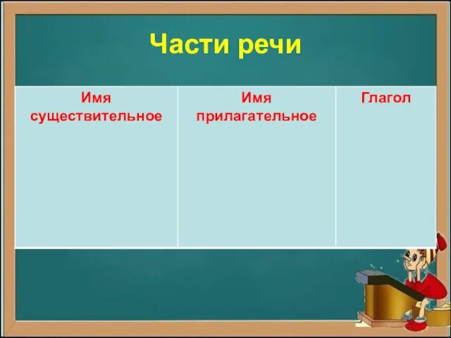 Части речи