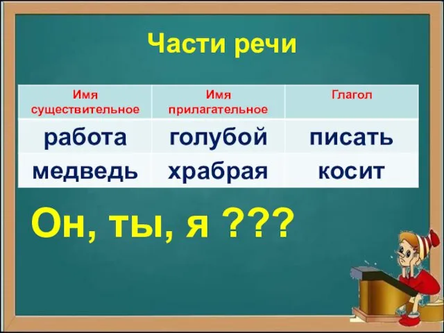 Части речи Он, ты, я ???