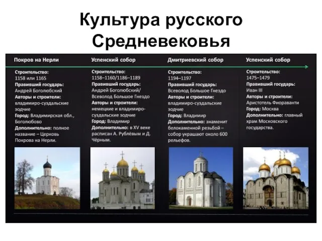 Культура русского Средневековья