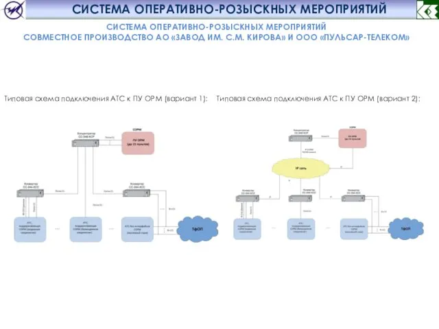 СИСТЕМА ОПЕРАТИВНО-РОЗЫСКНЫХ МЕРОПРИЯТИЙ СИСТЕМА ОПЕРАТИВНО-РОЗЫСКНЫХ МЕРОПРИЯТИЙ СОВМЕСТНОЕ ПРОИЗВОДСТВО АО «ЗАВОД