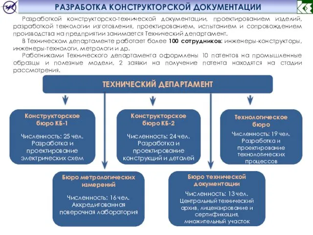 Разработкой конструкторско-технической документации, проектированием изделий, разработкой технологии изготовления, проектированием, испытанием