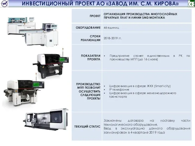 ИНВЕСТИЦИОННЫЙ ПРОЕКТ АО «ЗАВОД ИМ. С.М. КИРОВА»