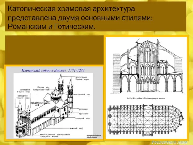 Католическая храмовая архитектура представлена двумя основными стилями: Романским и Готическим.
