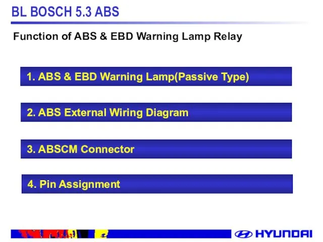 1. ABS & EBD Warning Lamp(Passive Type) 2. ABS External Wiring Diagram 3.