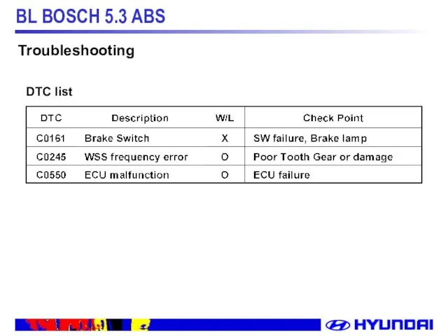 Troubleshooting DTC list