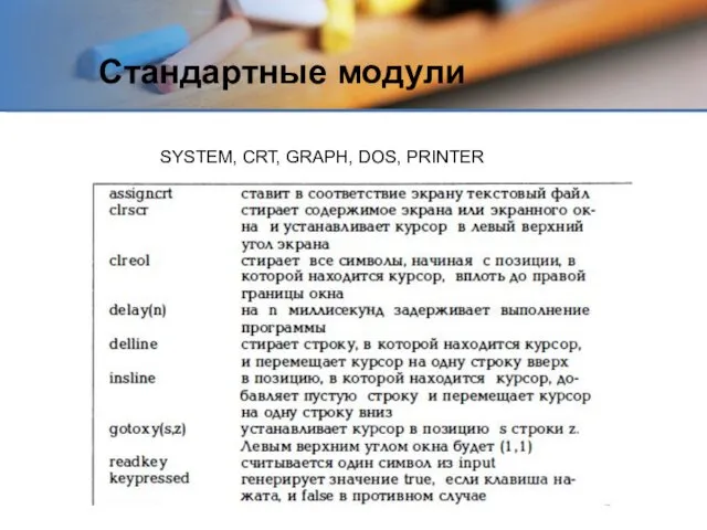 Стандартные модули SYSTEM, CRT, GRAPH, DOS, PRINTER