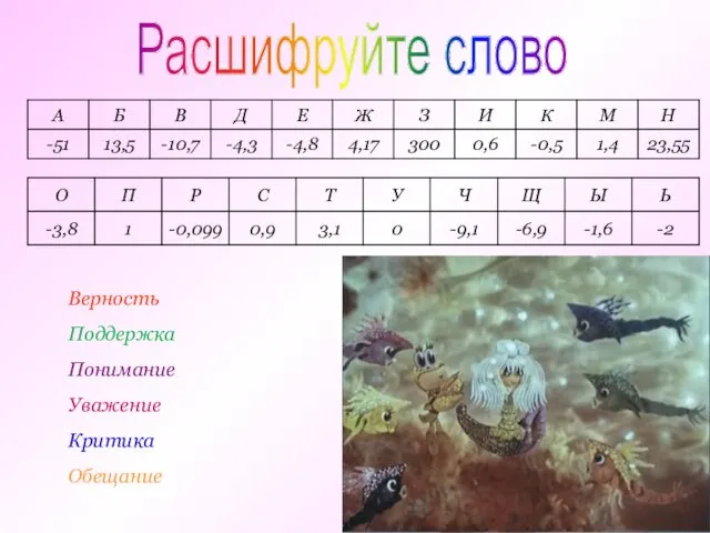 Верность Поддержка Понимание Уважение Критика Обещание Расшифруйте слово