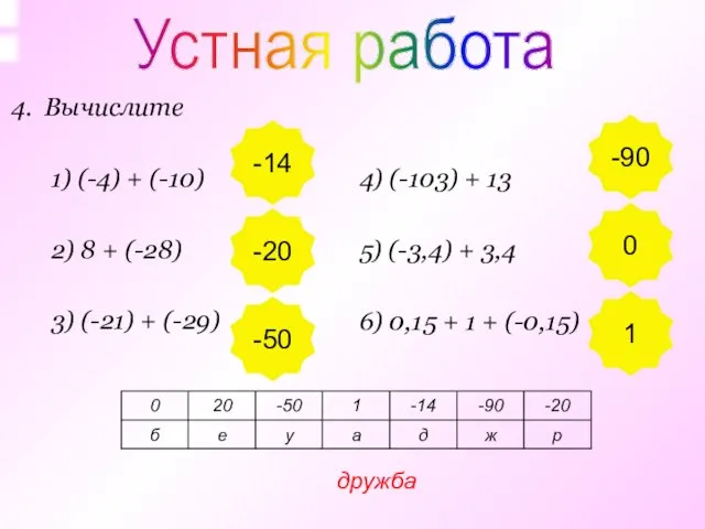 4. Вычислите 1) (-4) + (-10) 2) 8 + (-28)