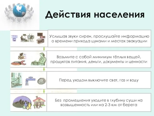 Действия населения Услышав звуки сирен, прослушайте информацию о времени прихода