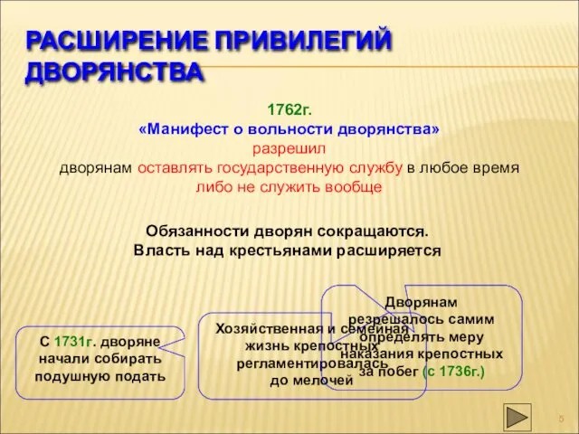 РАСШИРЕНИЕ ПРИВИЛЕГИЙ ДВОРЯНСТВА 1762г. «Манифест о вольности дворянства» разрешил дворянам