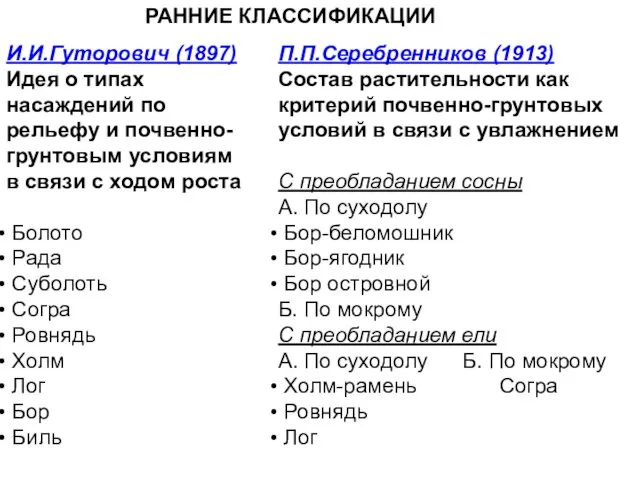 РАННИЕ КЛАССИФИКАЦИИ И.И.Гуторович (1897) Идея о типах насаждений по рельефу