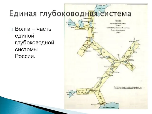 Волга – часть единой глубоководной системы России.