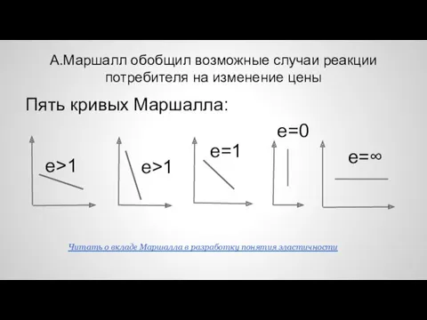 А.Маршалл обобщил возможные случаи реакции потребителя на изменение цены Пять