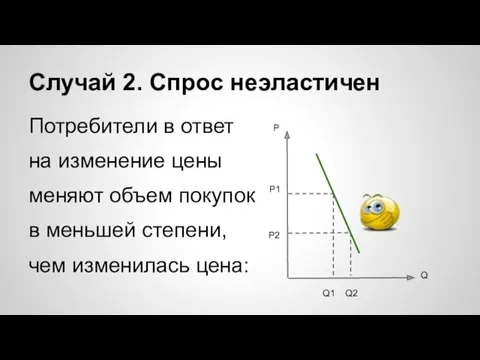 Случай 2. Спрос неэластичен Потребители в ответ на изменение цены